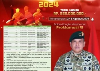 Tenis Meja Open Piala Pangkostrad 2024 Dalam Rangka Meriahkan HUT ke-79 RI - TeropongRakyat.co