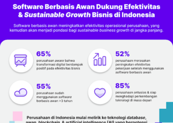 Riset Litbang Kompas & Mekari: 52% Perusahaan Indonesia Alami Peningkatan Efektivitas Karena Software Berbasis Awan - TeropongRakyat.co