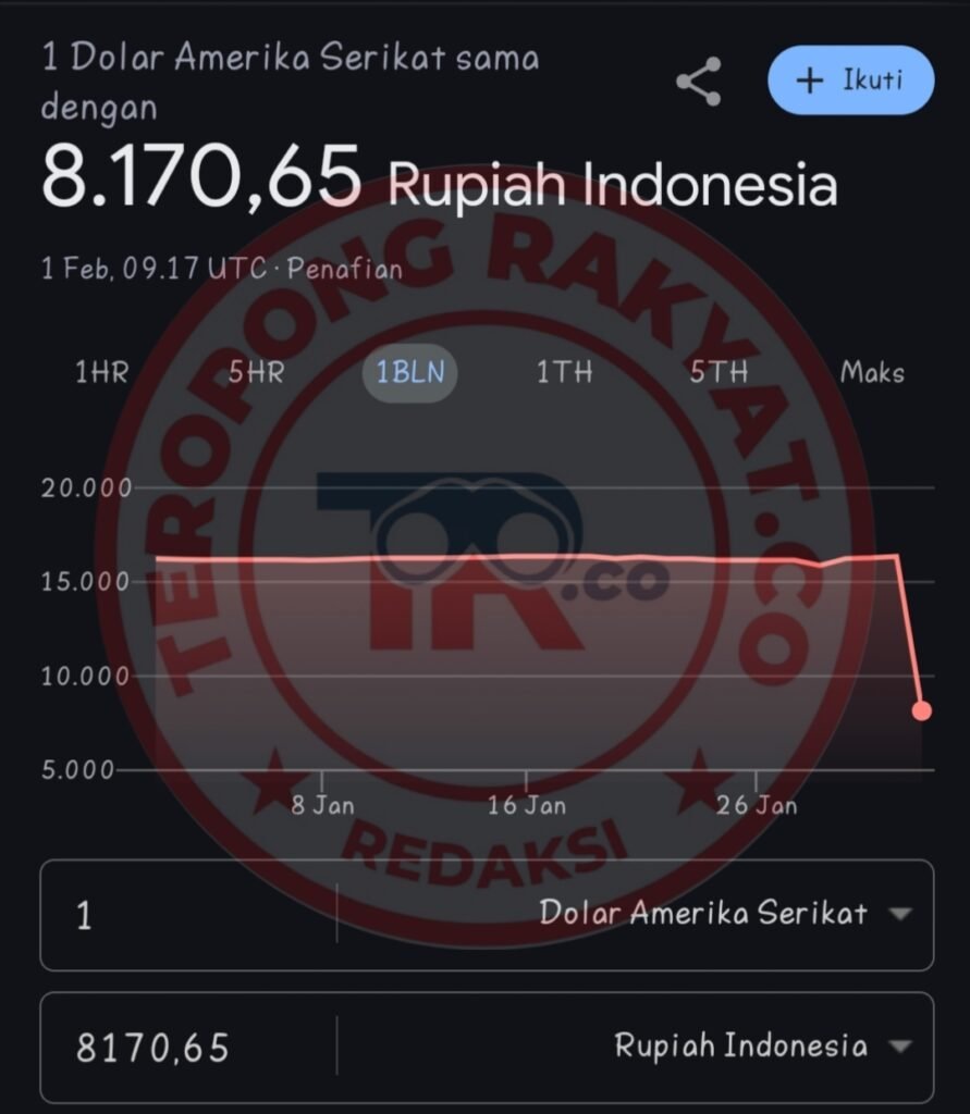 Portal Berita Indonesia dan Dunia Terkini Hari Ini, Update Harian Terbaru, Terlengkap, Tajam, Aktual dan Berimbang. Google Diduga Bermasalah, Nilai Tukar Rupiah Tiba-tiba Menguat Drastis - Teropong Rakyat