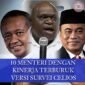 10 Menteri Terburuk Versi Celios