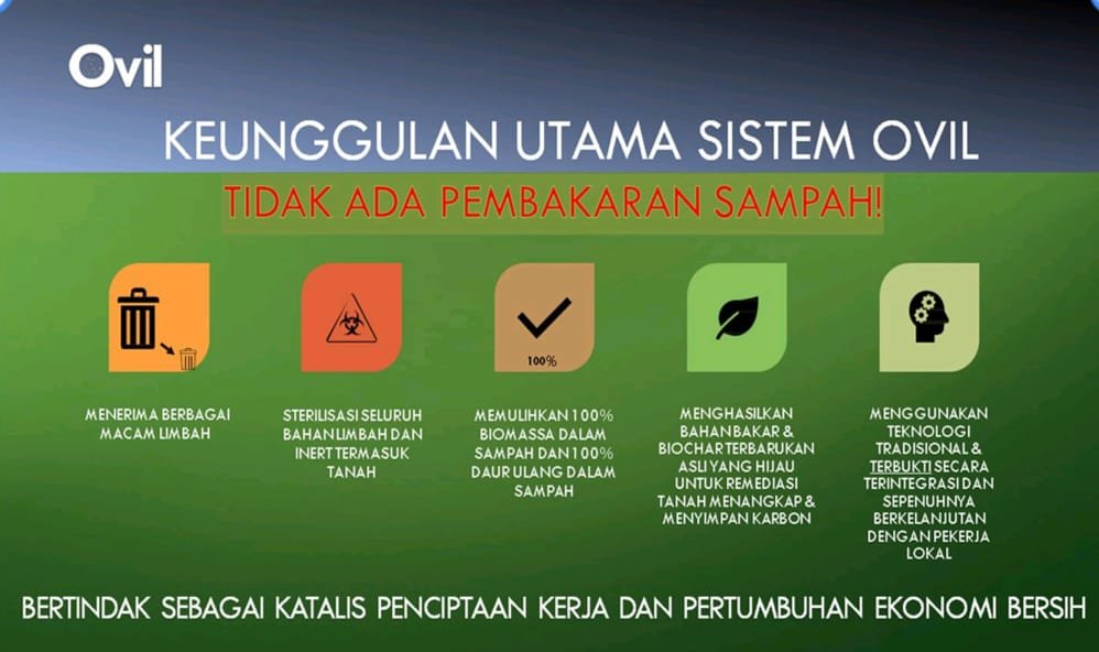 Portal Berita Indonesia dan Dunia Terkini Hari Ini, Update Harian Terbaru, Terlengkap, Tajam, Aktual dan Berimbang. Hampir Semua Daerah di Indonesia Alami Krisis Pengelolaan Sampah, Pemerintah Dorong Teknologi Waste to Energy - Teropong Rakyat