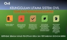 PT. OVIL Environment Energy Hadirkan Teknologi “Waste to Energy” Ramah Lingkungan di Indonesia