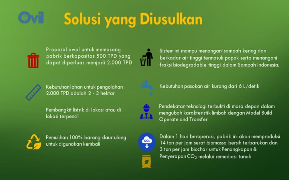 Portal Berita Indonesia dan Dunia Terkini Hari Ini, Update Harian Terbaru, Terlengkap, Tajam, Aktual dan Berimbang. PT. OVIL Environment Energy Hadirkan Teknologi “Waste to Energy” Ramah Lingkungan di Indonesia - Teropong Rakyat
