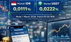 INDODAX Umumkan Penurunan Biaya CFX, Berlaku Mulai 1 Maret 2026
