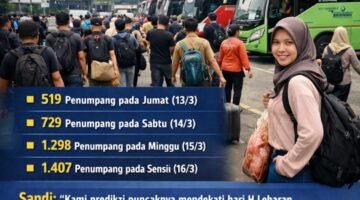 Lonjakan Arus Mudik Lebaran 1447 H Mulai Terlihat di Terminal Tanjung Priok