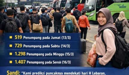 Lonjakan Arus Mudik Lebaran 1447 H Mulai Terlihat di Terminal Tanjung Priok - Teropong Rakyat