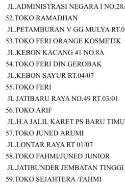 Dugaan Peredaran Obat Keras Terbatas di Tanah Abang Kembali Jadi Sorotan