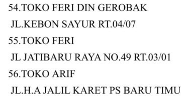 Dugaan Peredaran Obat Keras Terbatas di Tanah Abang Kembali Jadi Sorotan