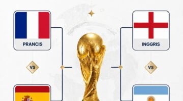 Piala Dunia 2026: Empat Raksasa Bertahan, Prancis Lawan Spanyol, Inggris Hadapi Argentina
