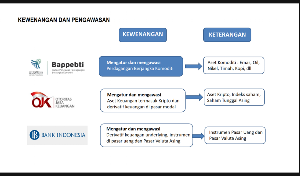 Portal Berita Indonesia dan Dunia Terkini Hari Ini, Update Harian Terbaru, Terlengkap, Tajam, Aktual dan Berimbang. Waspada Investasi Bodong di Perusahaan Pialang Ilegal! - Teropong Rakyat