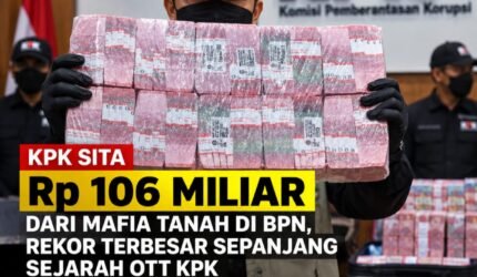 KPK Sita Rp106,3 Miliar dalam OTT Kasus Dugaan Suap Pertanahan, Jadi Sitaan Terbesar - Teropong Rakyat