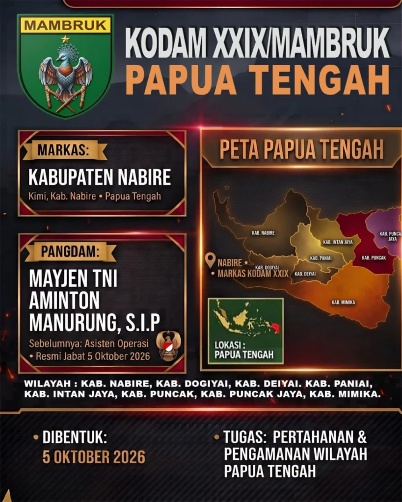 Kodam XXIX/Mambruk Resmi Berdiri di Nabire, Perkuat Pengabdian TNI AD di Papua Tengah - Teropong Rakyat