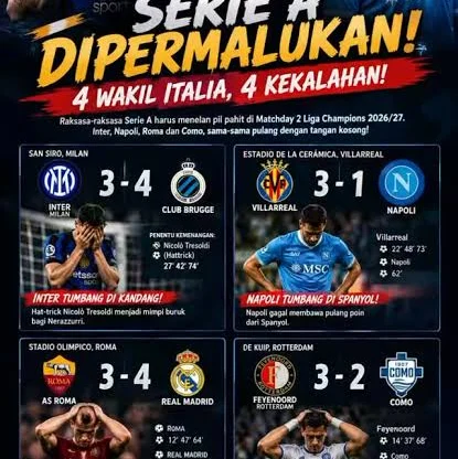 Portal Berita Indonesia dan Dunia Terkini Hari Ini, Update Harian Terbaru, Terlengkap, Tajam, Aktual dan Berimbang. Bencana bersejarah! Empat wakil Italia hancur sekaligus, 14 gol kebobolan di Liga Champions