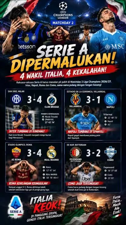 Bencana bersejarah! Empat wakil Italia hancur sekaligus, 14 gol kebobolan di Liga Champions - Teropong Rakyat